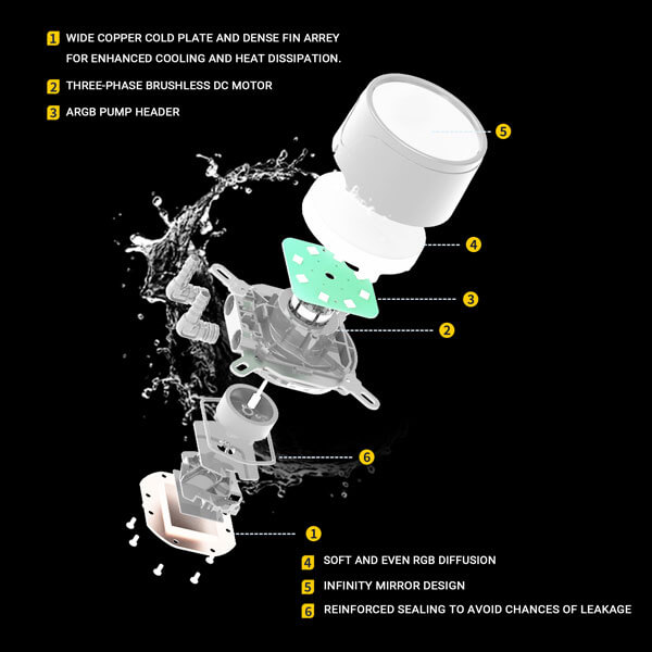 Ant Esports ICE-360 ARGB White CPU Liquid Cooler